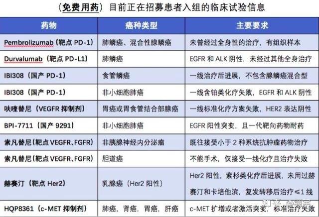 替比夫定5年耐药率_吉非替尼耐药后存活率_奥希替尼耐药后第四代靶向药