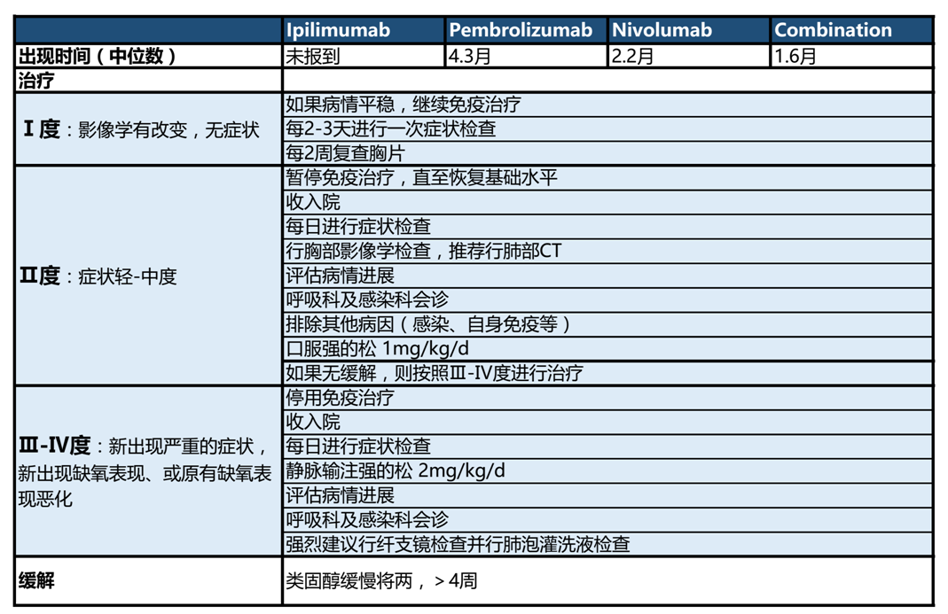 贝伐珠单抗不良反应_贝伐珠单抗有什么危害_结肠癌晚期 贝伐珠单抗