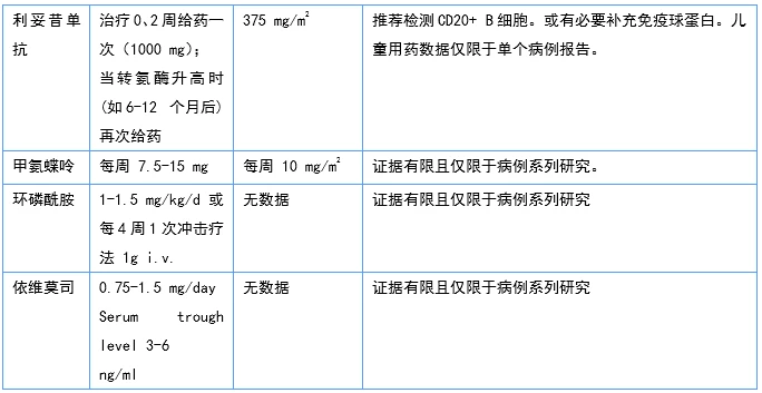 奥希替尼二线治疗耐药后生存期_阿斯利康 奥希替尼_索拉非尼耐药后换索坦