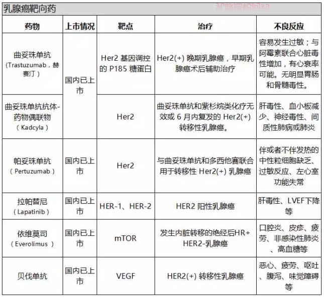 贝伐珠单抗不良反应_贝伐单抗能使血小板降低吗_贝伐珠单抗