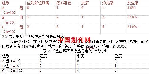 贝伐珠单抗多少钱一支_紫杉醇加贝伐珠单抗化疗副作用_贝伐珠单抗是化疗药吗