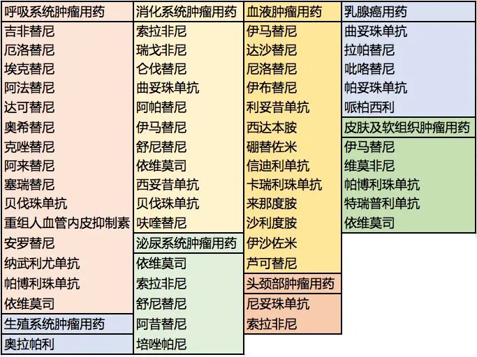 贝伐单抗多久有耐药性_肺癌新药贝伐单抗_贝伐单抗影响手术伤口