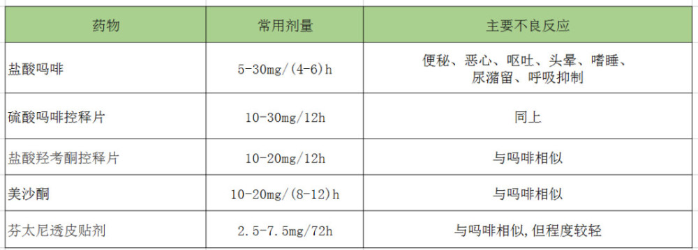 贝伐珠单抗不良反应_贝伐珠单抗维持治疗剂量_贝伐珠单抗是化疗吗