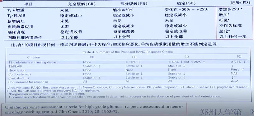 贝伐珠单抗说明书_贝伐单抗入脑能力_贝伐珠单抗是化疗药吗