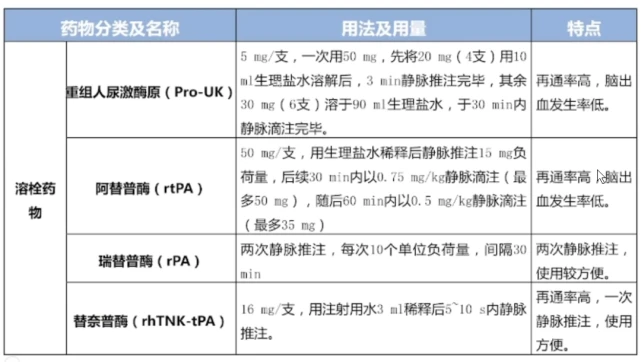 贝伐单抗的应用及注意事项_贝伐珠单抗是靶向药吗_贝伐珠单抗价格