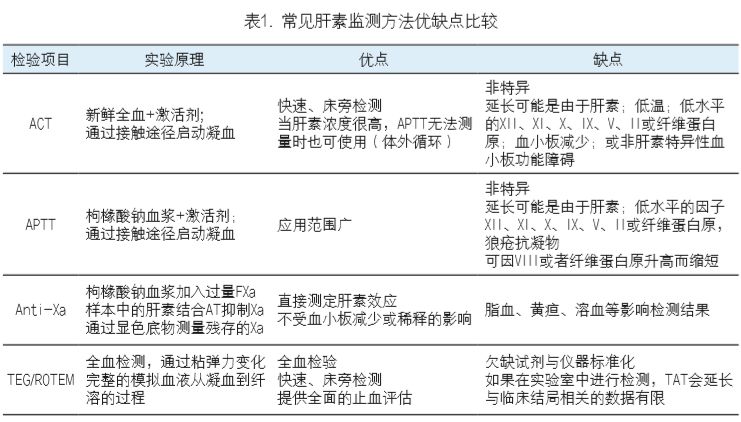 贝伐珠单抗是靶向药吗_贝伐珠单抗价格_贝伐单抗的应用及注意事项