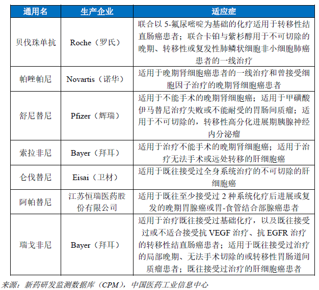 瑞格菲尼贝伐珠单抗双靶治疗_贝伐珠单抗治疗肺腺癌_贝伐珠单抗4个月后赠药