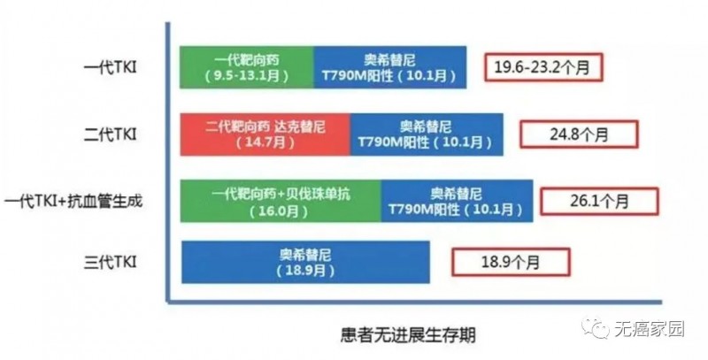 贝伐珠单抗4个月后赠药_贝伐珠单抗治疗肺腺癌_瑞格菲尼贝伐珠单抗双靶治疗