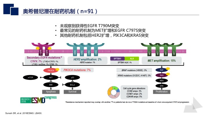 奥希替尼耐药与什么有关_奥希替尼耐药时间多久_奥希替尼都有哪里产的