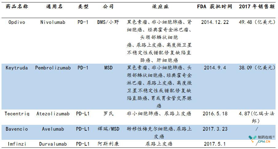 抗il—8鼠源单抗乳胶剂_t淋巴细胞活化小鼠抗人cd3单抗_吉非替尼和抗肿瘤的单抗的区别