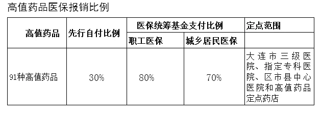 自费吃奥希替尼怎么报销_奥希替尼印度版多少钱_奥希替尼印度版怎么买