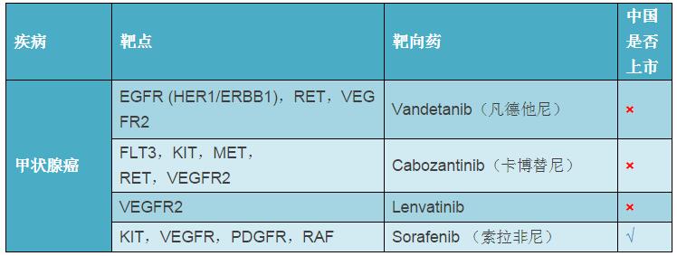 飞尼妥用药_吉非替尼的用药基因_基因泰克 帕替尼