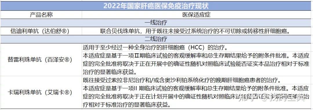 贝伐珠单抗治疗晚期肝癌多少钱_贝伐珠单抗 耐药性_贝伐单抗-阿瓦斯汀大陆卖多少钱?