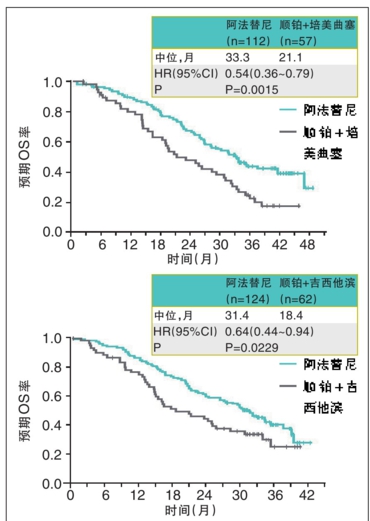 吉非替尼的用药基因_化学用药指导基因检测_华法林用药基因检测