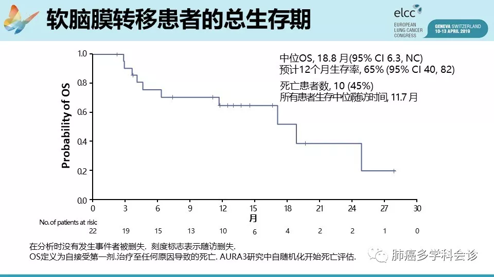 化学用药指导基因检测_华法林用药基因检测_吉非替尼的用药基因