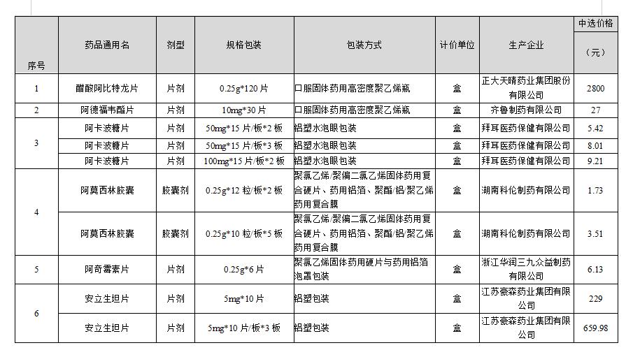 戒烟药纳入医保了吗_靶向药纳入医保的省有_36种药纳入医保有吉非替尼吗