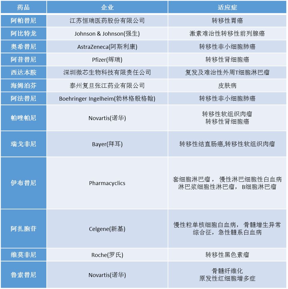 贝伐珠单抗多少钱一只_贝伐珠单抗_肺鳞癌贝伐珠单抗实验