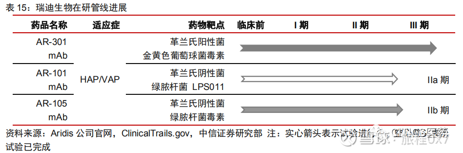 贝伐单抗鲁抗_贝伐珠单抗说明书_贝伐珠单抗4个月后赠药