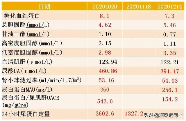 贝伐单抗是靶向药吗_贝伐单抗要长期用吗_贝伐单抗-阿瓦斯汀大陆卖多少钱?