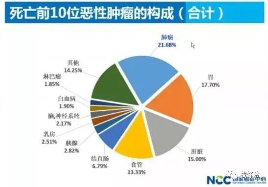 吉非替尼治疗胸腺癌_胸腺癌哪家医院好_胸腺癌早期能活多久