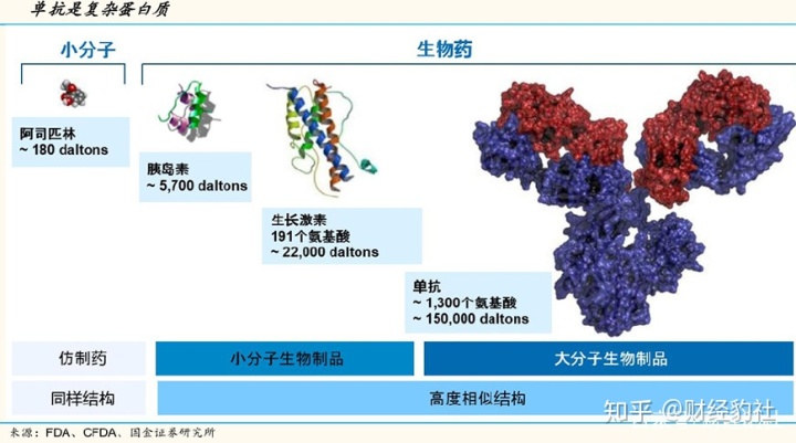 贝伐单抗和贝伐珠单抗_靶向药贝伐单抗价格_贝伐单抗耐药后的替代药