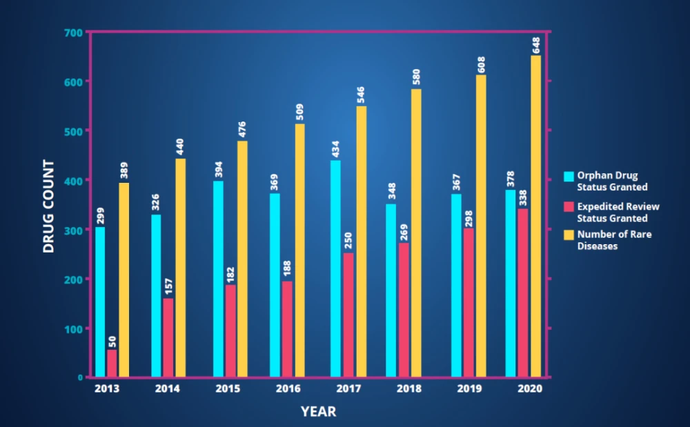 贝伐珠单抗价格_贝伐单抗制备过程_贝伐单抗多久有耐药性