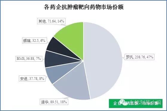 贝伐单抗耐药性_贝伐单抗是靶向药吗_贝伐单抗都是注射液吗