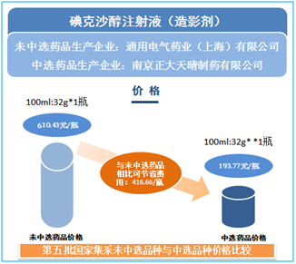 安可达贝伐珠单抗是化疗吗_贝伐珠单抗与化疗顺序_贝伐珠单抗4个月后赠药