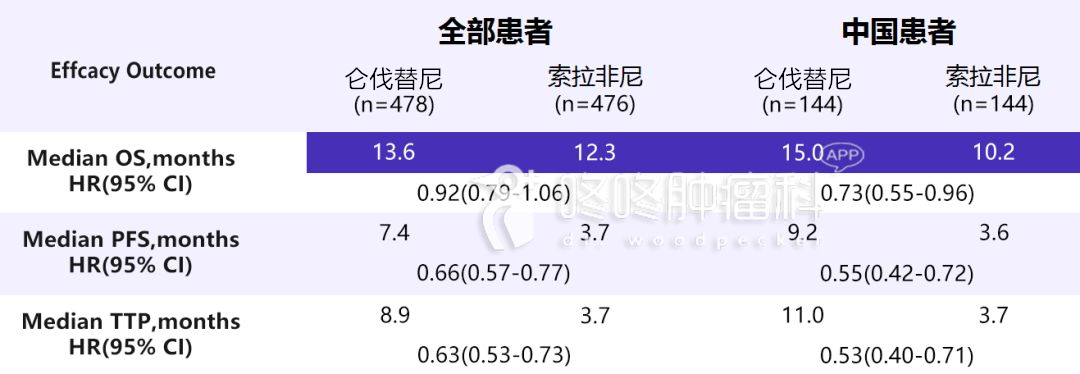 贝伐珠单抗不良反应_贝伐竹单抗使用说明_贝伐珠单抗是化疗药吗