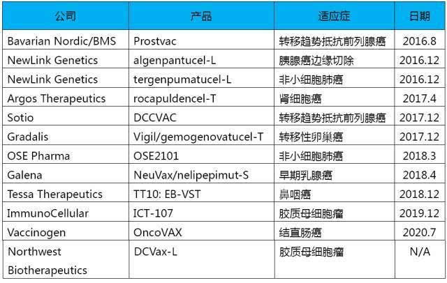 贝伐单抗-阿瓦斯汀大陆卖多少钱?_贝伐珠单抗是化疗吗_脑胶质瘤可用贝伐单抗吗