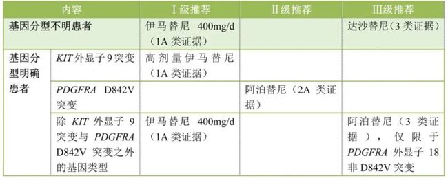 索拉非尼对肝癌无效_索拉非尼 肝癌有效率_索拉非尼治肝癌有效率多少