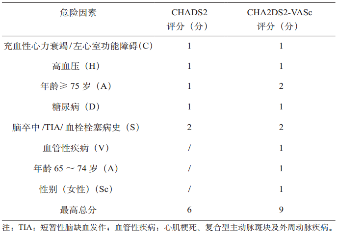 索拉非尼对肝癌无效_索拉非尼 肝癌有效率_索拉非尼治肝癌有效率多少