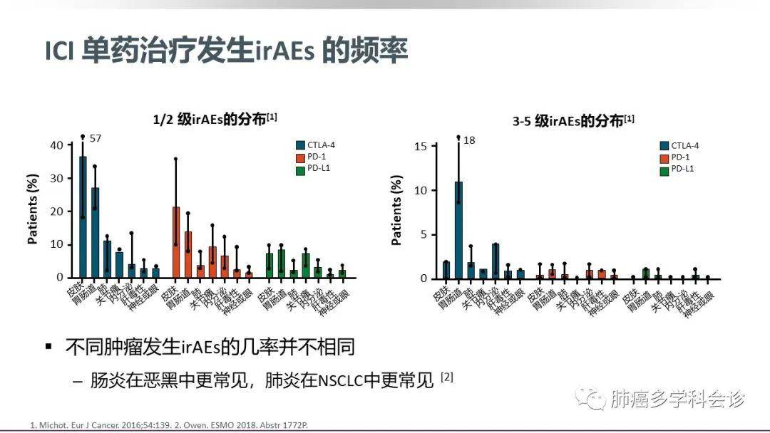 奥希替尼9291哪里买_奥希替尼赖药后再用什么药_奥希替尼9291药品