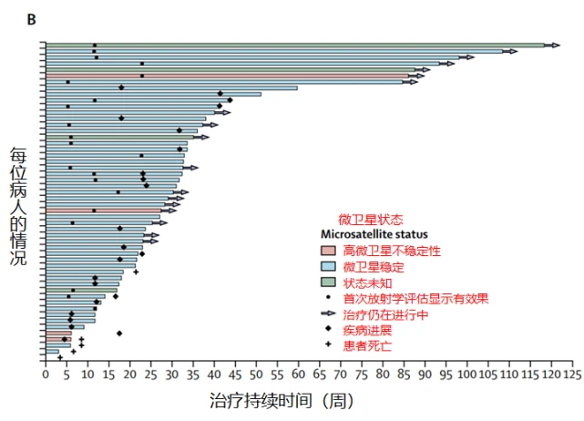 贝伐单抗-阿瓦斯汀大陆卖多少钱?_贝伐单抗是哪产的_贝伐单抗是靶向药吗