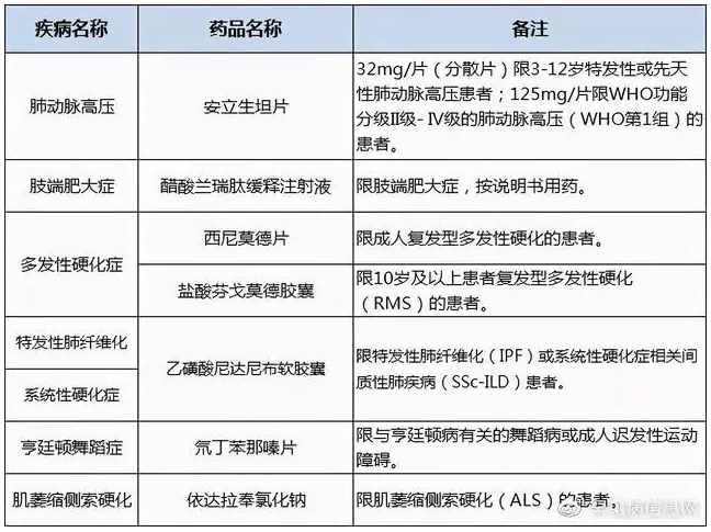 贝伐珠单抗是靶向药吗_贝伐单抗需要注射几次_贝伐珠单抗说明书