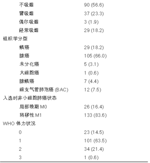 肺鳞癌一线化疗耐药_化疗耐药后还能化疗吗_肺腺癌吉非替尼耐药要不要化疗