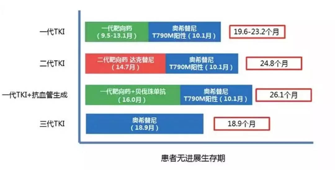 肺癌晚期治不好吗?_吉非替尼能治好晚期肺癌_肺癌晚期化疗好还是保守治疗好