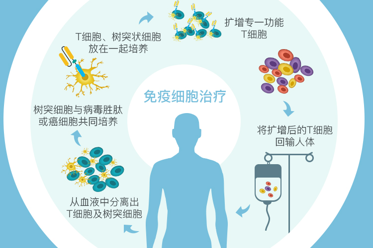 化疗药物耐药机制_卵巢癌化疗耐药_肺腺癌吉非替尼耐药要不要化疗