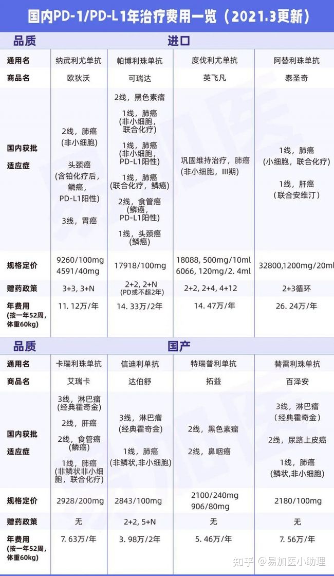 抗癌药物最新价格吉非替尼_海欣生物抗癌三期药物_伊马替尼最新价格