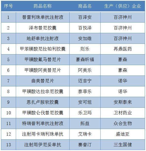 抗癌药物最新价格吉非替尼_海欣生物抗癌三期药物_伊马替尼最新价格