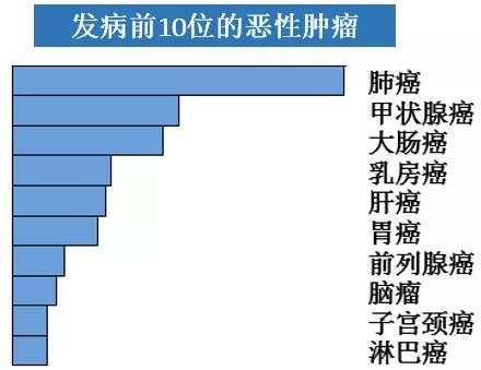 贝伐珠单抗说明书_打了贝伐珠单抗癌胚抗原升高_打贝伐珠单抗能不能停药