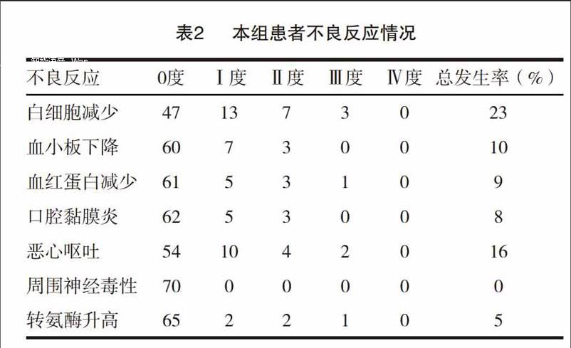 贝伐珠单抗靶向是啥_贝伐珠单抗的治疗周期_贝伐珠单抗注射液