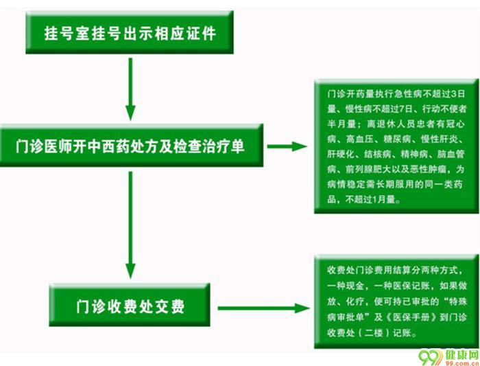 贝伐珠单抗可以报销吗_贝伐珠单抗是化疗吗_贝伐单抗用药后能不能手术