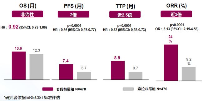 贝伐珠单抗最新价格_贝伐珠单抗加化疗_贝伐珠单抗可以报销吗