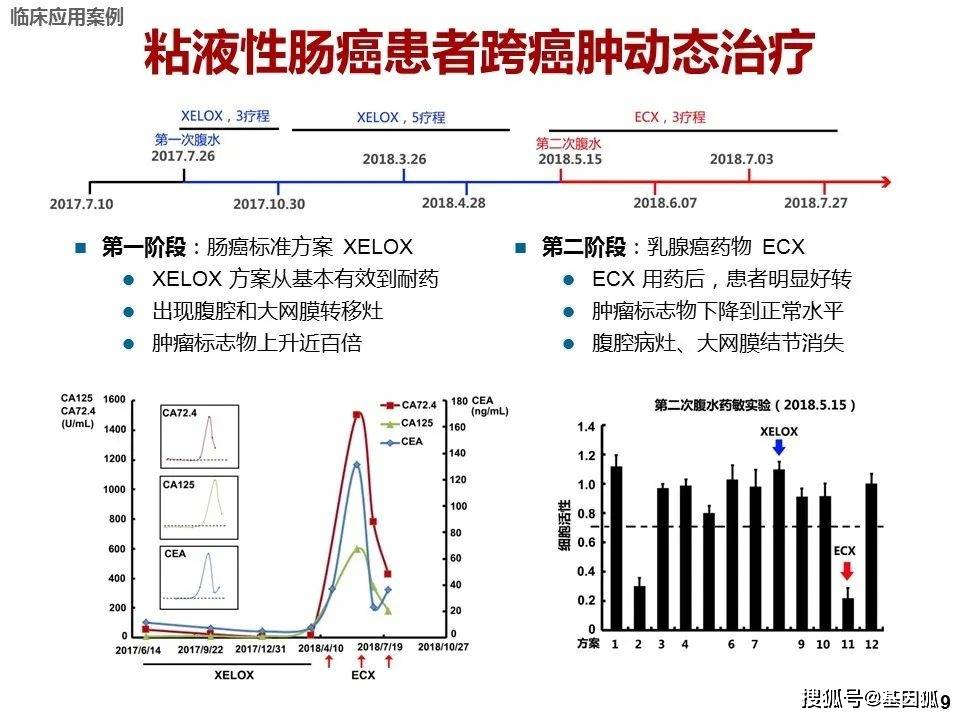 贝伐珠单抗 耐药性_胸腔注射贝伐珠单抗_贝伐珠单抗说明书