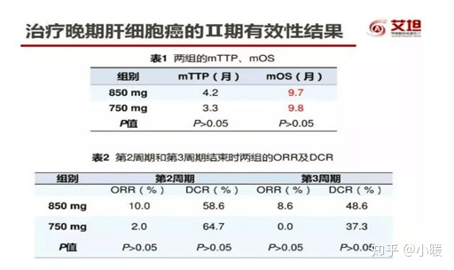 下咽癌的靶向药_肝静脉癌栓靶向药索拉非尼_乳腺癌肝转移的靶向药