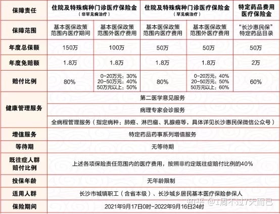 索拉非尼广州社保报销流程_流产社保怎么报销流程_生小孩社保报销流程