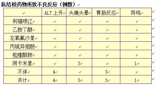 打了贝伐珠单抗癌胚抗原会升高_贝伐珠单抗赠药_贝伐珠单抗靶向是啥