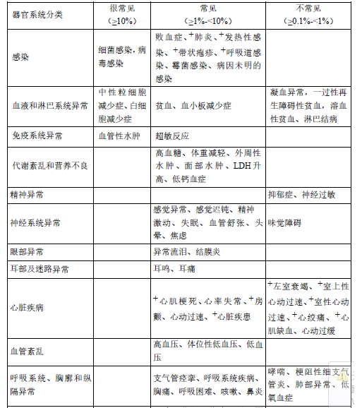 贝伐单抗-阿瓦斯汀大陆卖多少钱?_贝伐单抗和西妥昔单抗的区别_贝伐珠单抗注射液