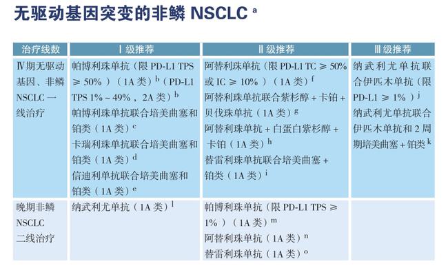 贝伐珠单抗加紫杉和卡帕_贝伐珠单抗是化疗药吗_贝伐珠单抗 耐药性